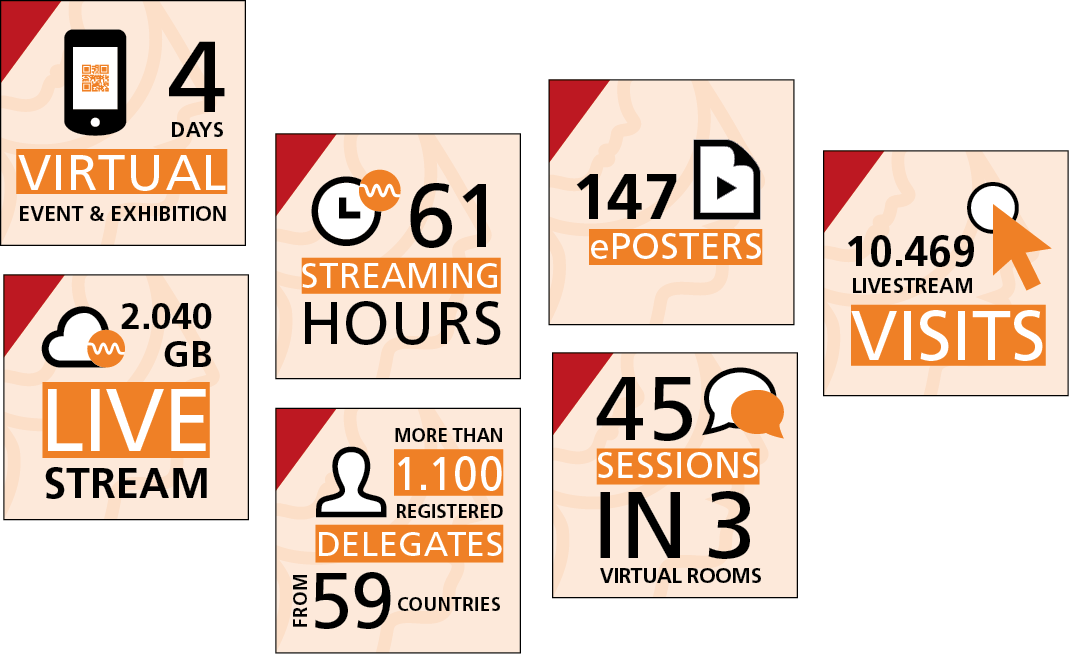 Infografik_ADHD2021 Facts about the 8th World Congress on ADHD